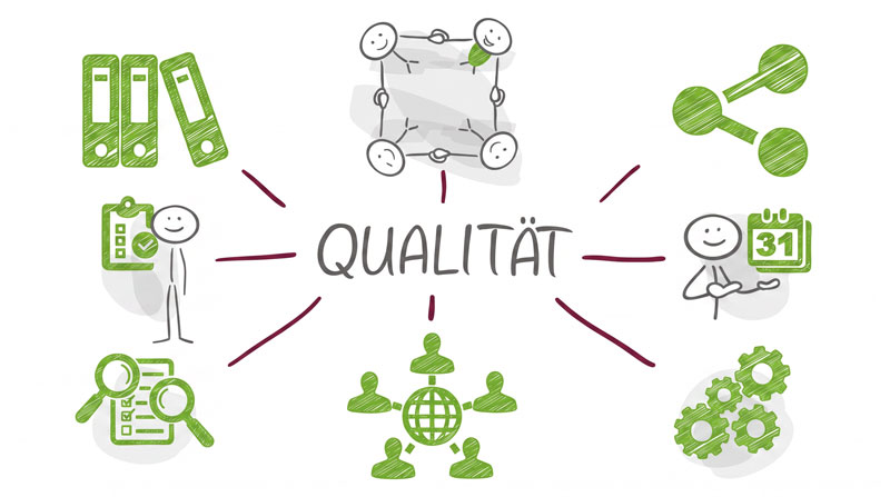 Qualitätsmanagement